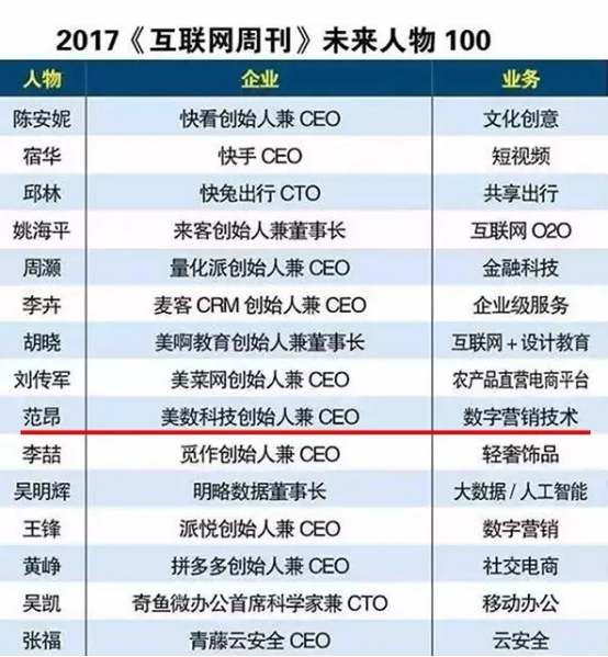 ƼCEOٵǡ2017ܿδ100