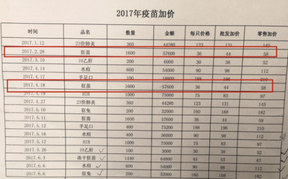 郏县：疾控中心疫苗接种乱收费 年金额高达数十万