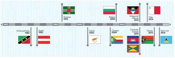 ʥ���ĺ���ά˹�������𡪡���ȡ�ڶ������������ݵ�ѡ��