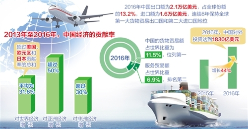 ���׶ȣ���չ���й��ݼ�����