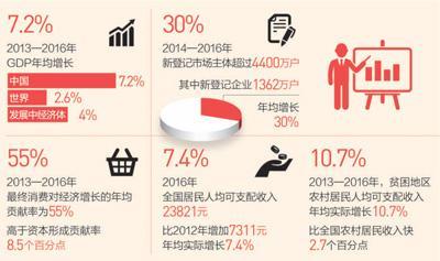 �й�����һ֦���� �����羭�������������Ⱦӵ�һλ