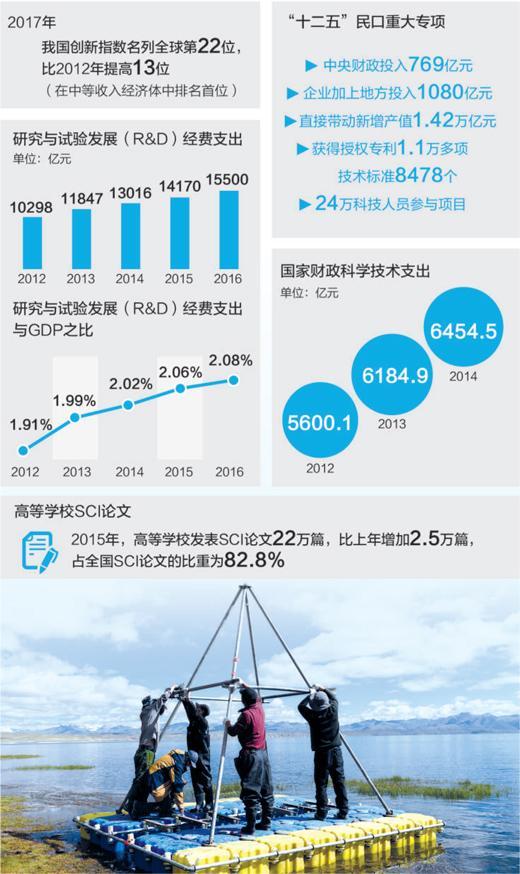 �й��з�����֧��5����50.5% ������Ա����Ŀ��������