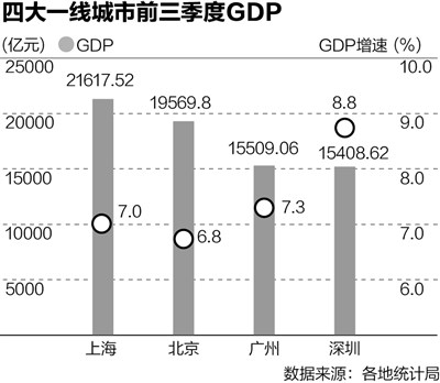  GDPھֲ 2
