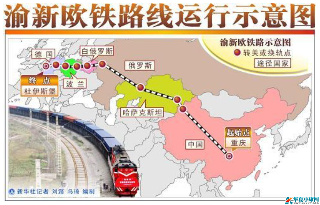 渝新欧铁路线