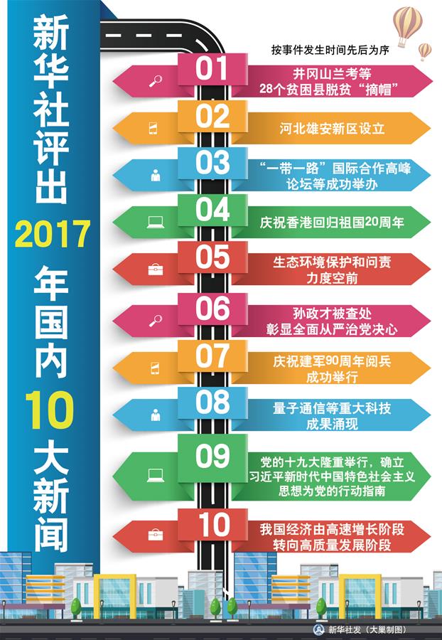 [ձ]»2017ʮ