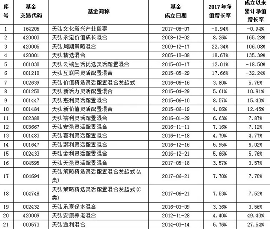 变与不变是角度 实力之实是核心