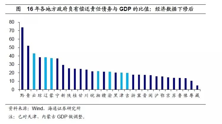 GDPȫŵ7Ϊδڸвߣ