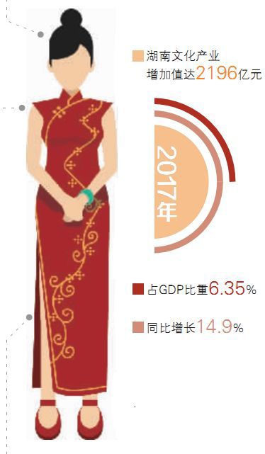 2017Ļҵֵ2196 ռGDP6.35%