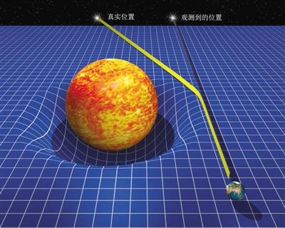  ѧߣΧ̫˶ǹ Ҫ