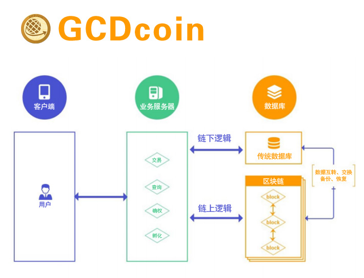 GCDcoin .jpg