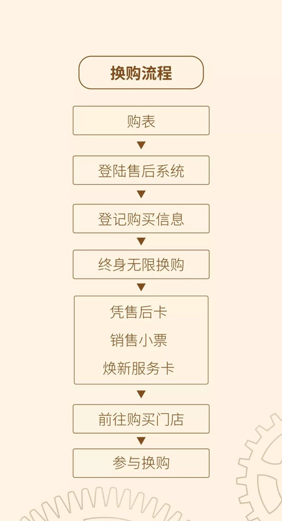 明星店铺丨Goldbear4月销量暴涨,8家明星店铺强势出炉! 明星店铺丨Goldbear4月销量暴涨,8家明星店铺强势出炉!