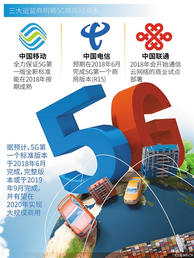 5Gֻ Ҫˣ