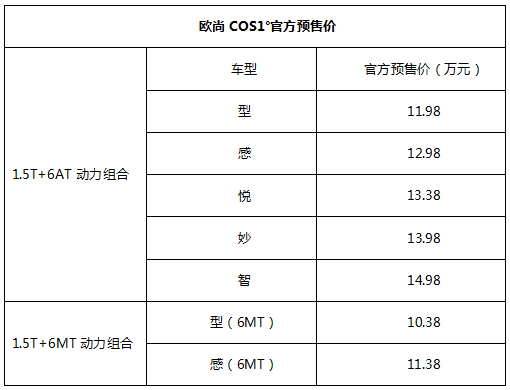 ŷCOS1Ԥۼ10.38-14.98Ԫ Լ۱ɱͬSUV