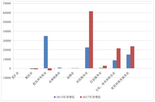 20132017г徻Ա 