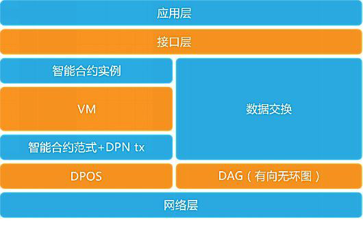 用区块链监管区块链_怎么知道自己的区块链地址_区块链社会解码区块链全球应用与投资案例