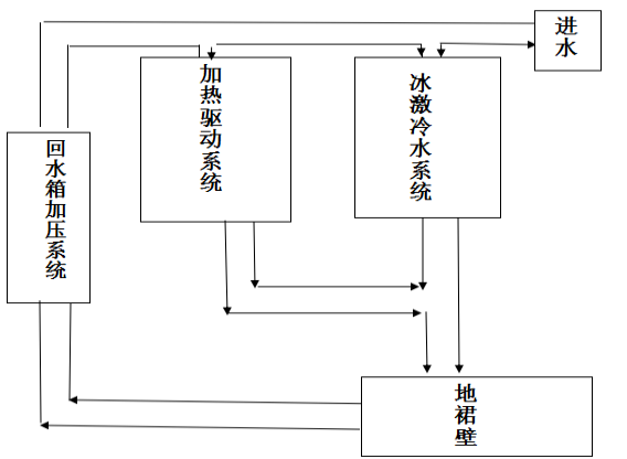 1542008909139292.png 中央水调智能设备 开创传统夏制冷+冬采暖技术新时代-焦点中国网
