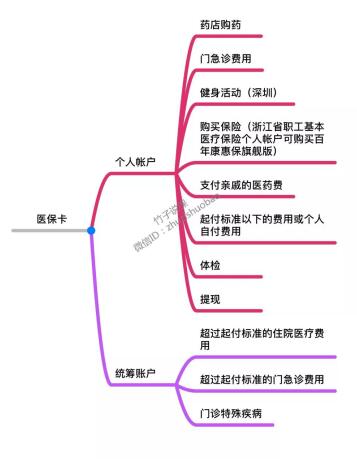 ˵ҽ裬
