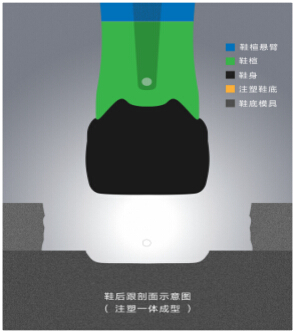 皮鞋新语:国货新锐七面推出Unibody黑科技