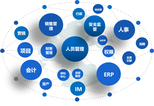 万朝oa协同办公系统,赋能企业未来
