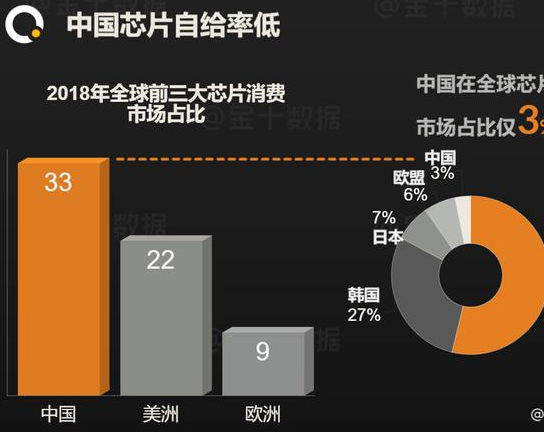 超70%手机采用自研芯片？华为获重大突破，美国却担忧遭海外断供