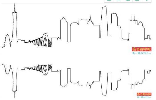 “以价换量”广州写字楼空置率创新低