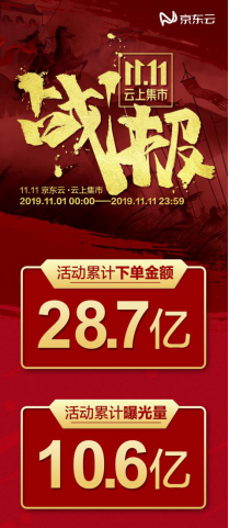 11.11ϼСۼµ28.7 Ƴ򾭼ѡʵɡ-й